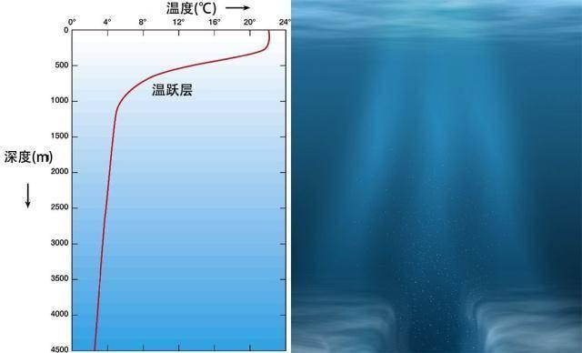 马里亚纳海沟怎么形成_马里亚纳海沟怎么形成原因867 / 作者:UFO爱好者 / 帖子ID:104196