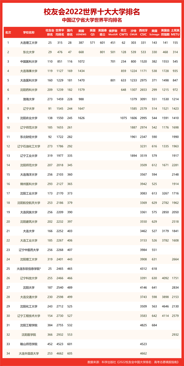 世界十大名校_世界十大名校最新排名大学461 / 作者:UFO爱好者 / 帖子ID:100290