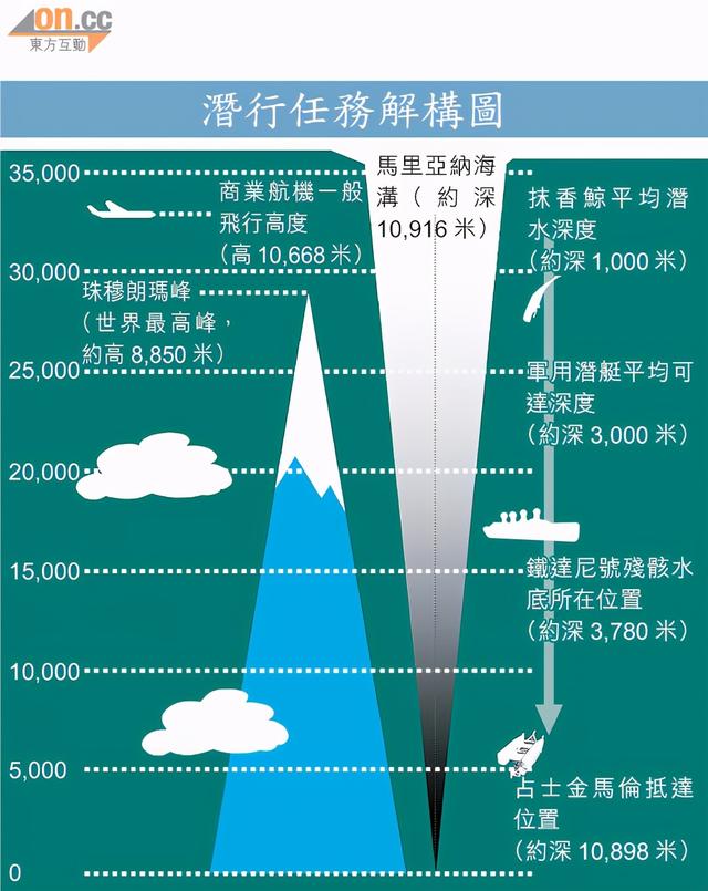 最深的海沟_最深的海沟位于什么洋128 / 作者:UFO爱好者 / 帖子ID:98656