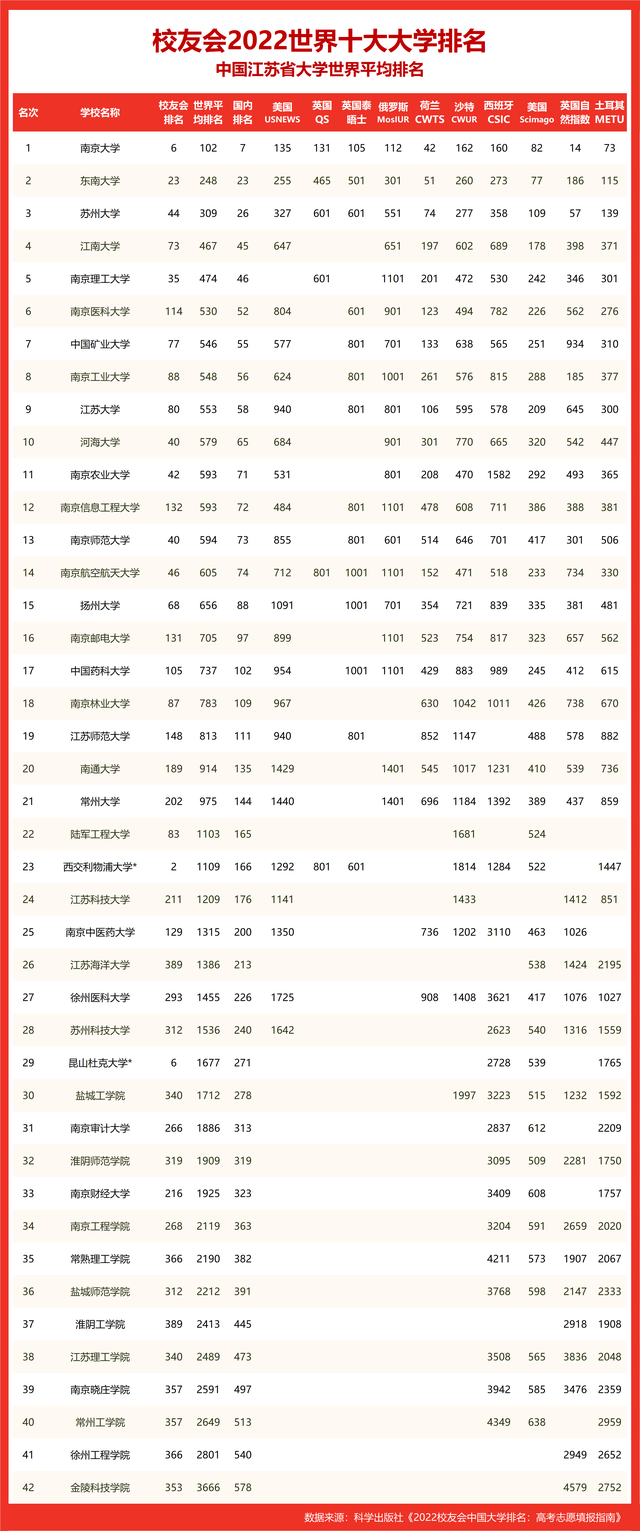 世界十大名校_世界十大名校最新排名大学849 / 作者:UFO爱好者 / 帖子ID:100290