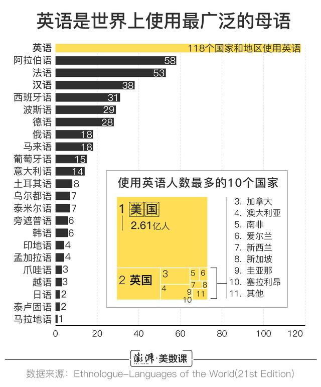 世界上有多少种语言_世界上有多少种语言2022757 / 作者:UFO爱好者 / 帖子ID:102550