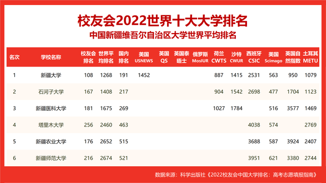 世界十大名校_世界十大名校最新排名大学270 / 作者:UFO爱好者 / 帖子ID:100290