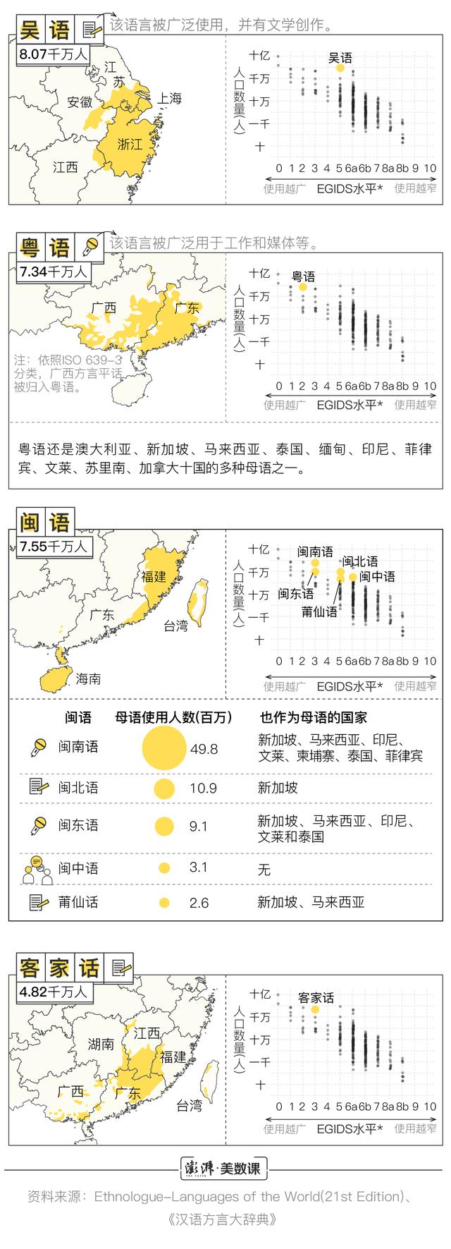 世界上有多少种语言_世界上有多少种语言2022608 / 作者:UFO爱好者 / 帖子ID:102550