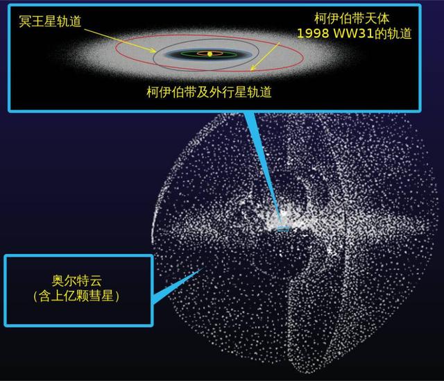 太阳系直径有多少光年_银河系直径多少光年503 / 作者:UFO爱好者 / 帖子ID:103453