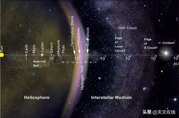 太阳系直径有多少光年_银河系直径多少光年346 / 作者:UFO爱好者 / 帖子ID:103453