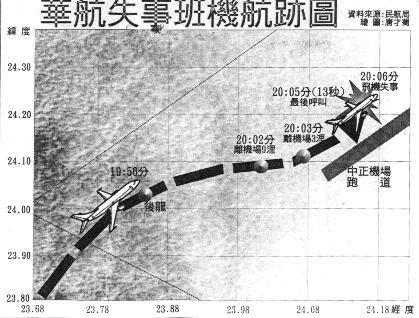 2002华航空难录音_2002华航空难录音事件真相766 / 作者:UFO爱好者 / 帖子ID:102853