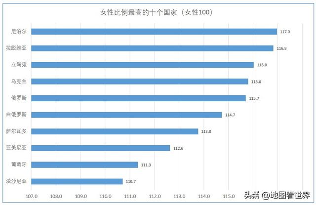 拉脱维亚男女比例_拉脱维亚男女比例202131 / 作者:UFO爱好者 / 帖子ID:102251