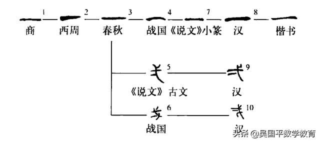 阿拉伯数字是阿拉伯人发明的吗_阿拉伯数字是阿拉伯人发明的吗?277 / 作者:UFO爱好者 / 帖子ID:102974