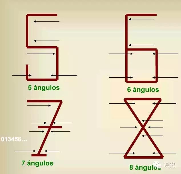 阿拉伯数字是阿拉伯人发明的吗_阿拉伯数字是阿拉伯人发明的吗?280 / 作者:UFO爱好者 / 帖子ID:102974