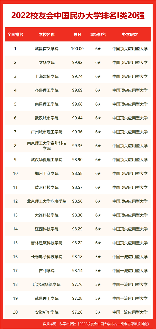 世界十大名校_世界十大名校最新排名大学504 / 作者:UFO爱好者 / 帖子ID:100290