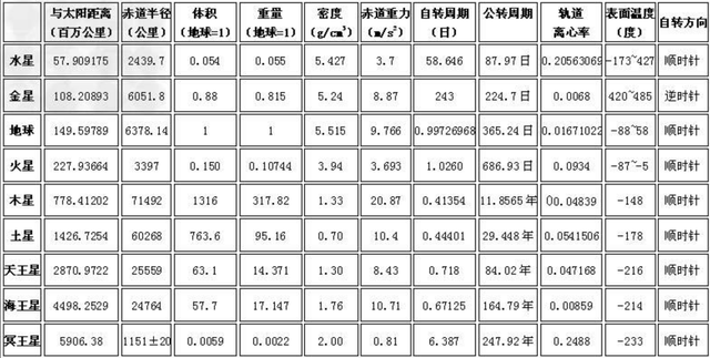 八大行星排列顺序_八大行星排列顺序图片242 / 作者:UFO爱好者 / 帖子ID:102355