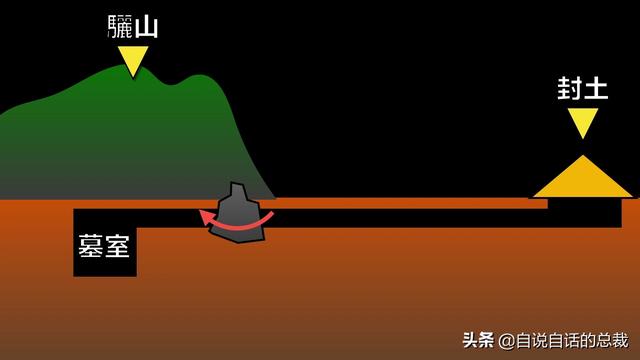 秦始皇陵_秦始皇陵墓为什么不挖155 / 作者:UFO爱好者 / 帖子ID:97992