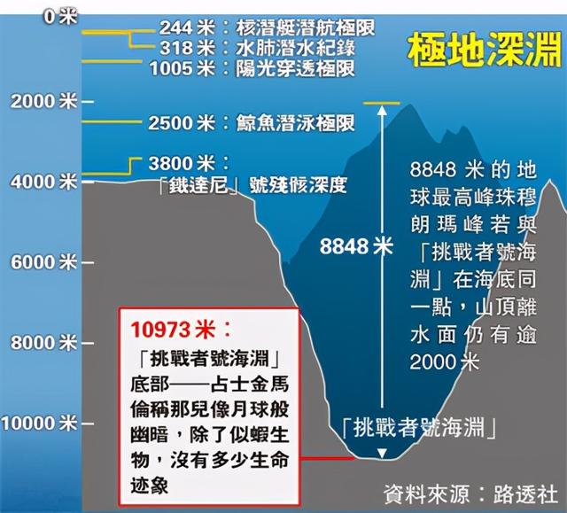 世界上最深的海沟是_世界上最深的海沟是哪个335 / 作者:UFO爱好者 / 帖子ID:102463