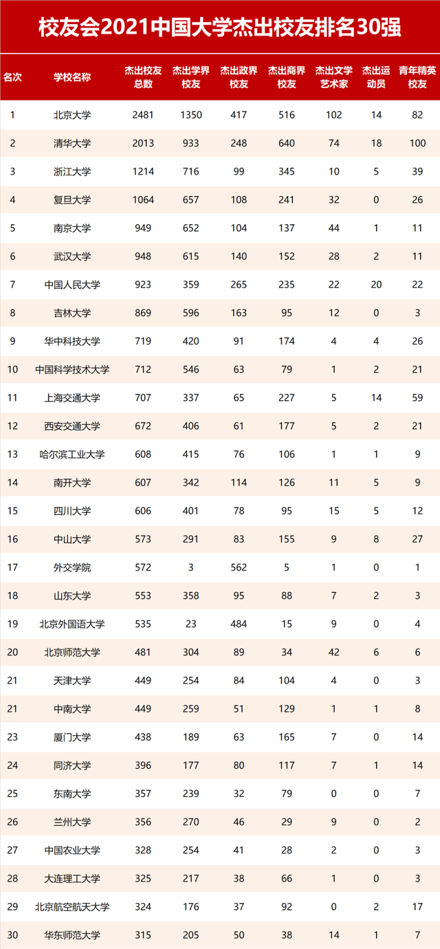 十大名校_十大名校排名896 / 作者:UFO爱好者 / 帖子ID:97738