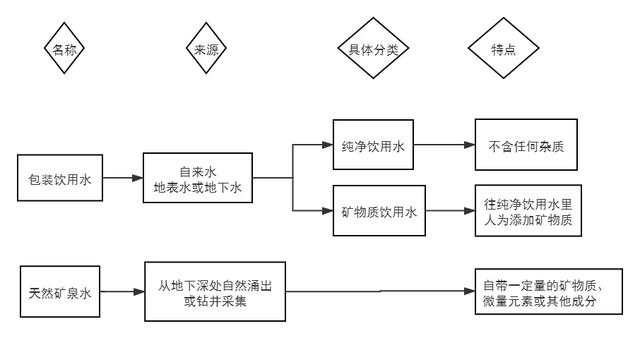 世界最贵的矿泉水_世界最贵的矿泉水排名前十价格368 / 作者:UFO爱好者 / 帖子ID:106773