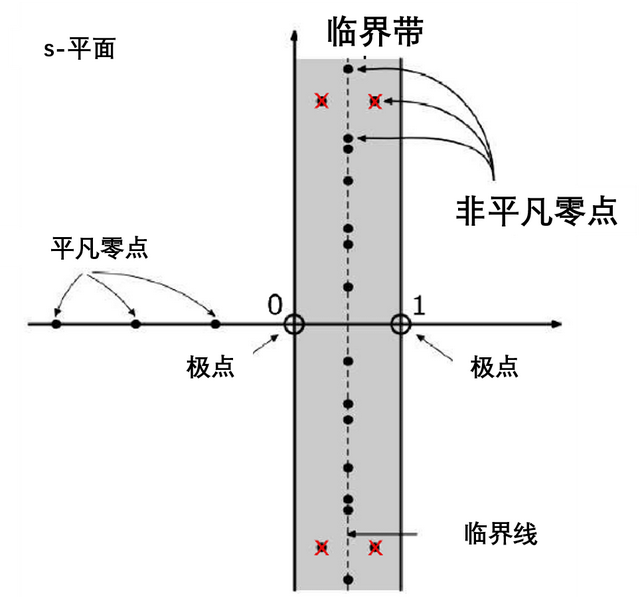 世界数学难题_世界数学难题排名142 / 作者:UFO爱好者 / 帖子ID:100275