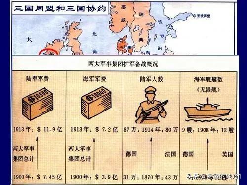 第一次世界大战的导火索_第一次世界大战的导火索事件是什么884 / 作者:UFO爱好者 / 帖子ID:103174