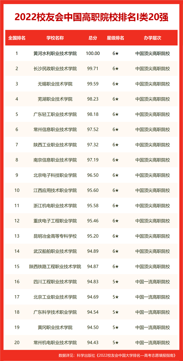 世界十大名校_世界十大名校最新排名大学632 / 作者:UFO爱好者 / 帖子ID:100290