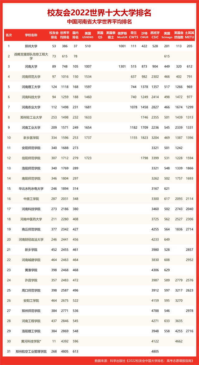 世界十大名校_世界十大名校最新排名大学338 / 作者:UFO爱好者 / 帖子ID:100290