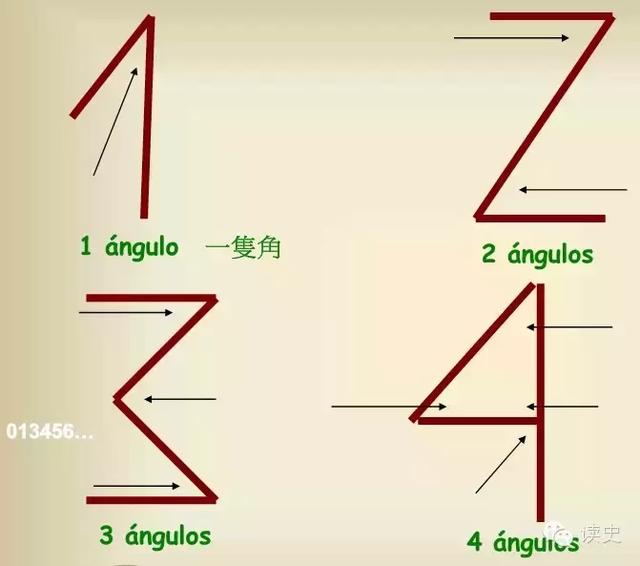 阿拉伯数字是阿拉伯人发明的吗_阿拉伯数字是阿拉伯人发明的吗?744 / 作者:UFO爱好者 / 帖子ID:102974