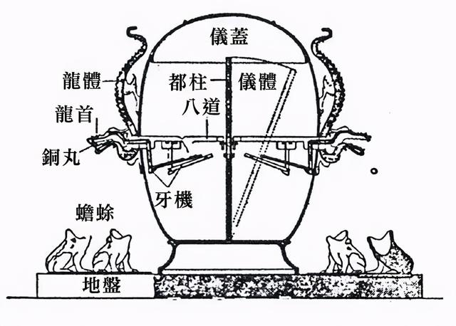 张衡发明了什么_张衡发明了什么仪器725 / 作者:UFO爱好者 / 帖子ID:100918