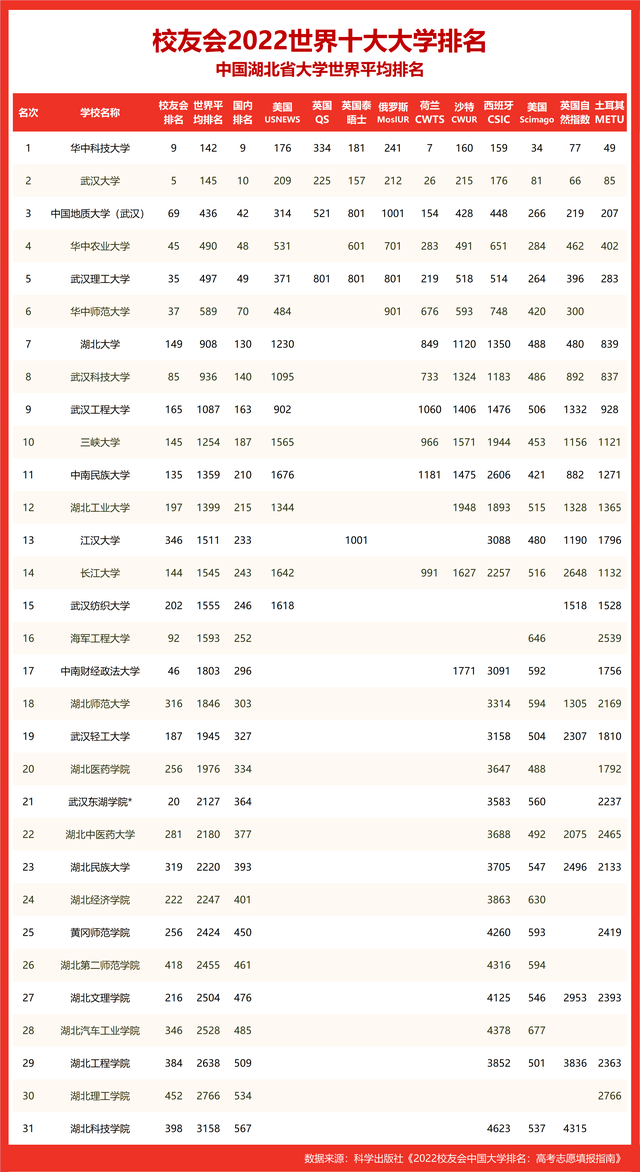 世界十大名校_世界十大名校最新排名大学181 / 作者:UFO爱好者 / 帖子ID:100290