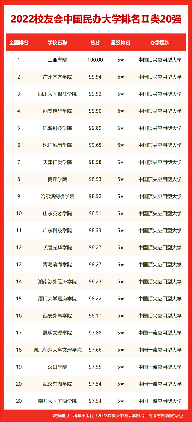 世界十大名校_世界十大名校最新排名大学326 / 作者:UFO爱好者 / 帖子ID:100290