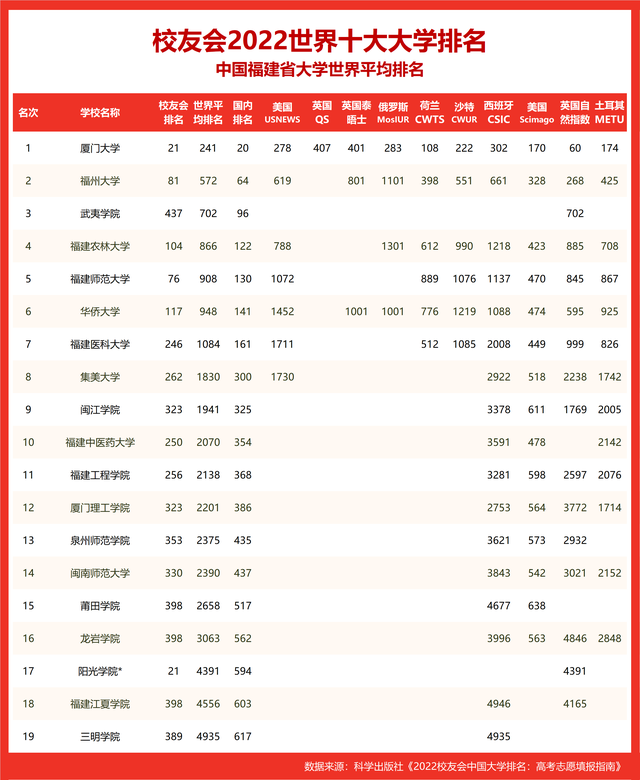 世界十大名校_世界十大名校最新排名大学118 / 作者:UFO爱好者 / 帖子ID:100290