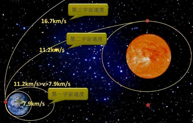 第一宇宙速度是多少_第一宇宙速度是多少马赫336 / 作者:UFO爱好者 / 帖子ID:102646