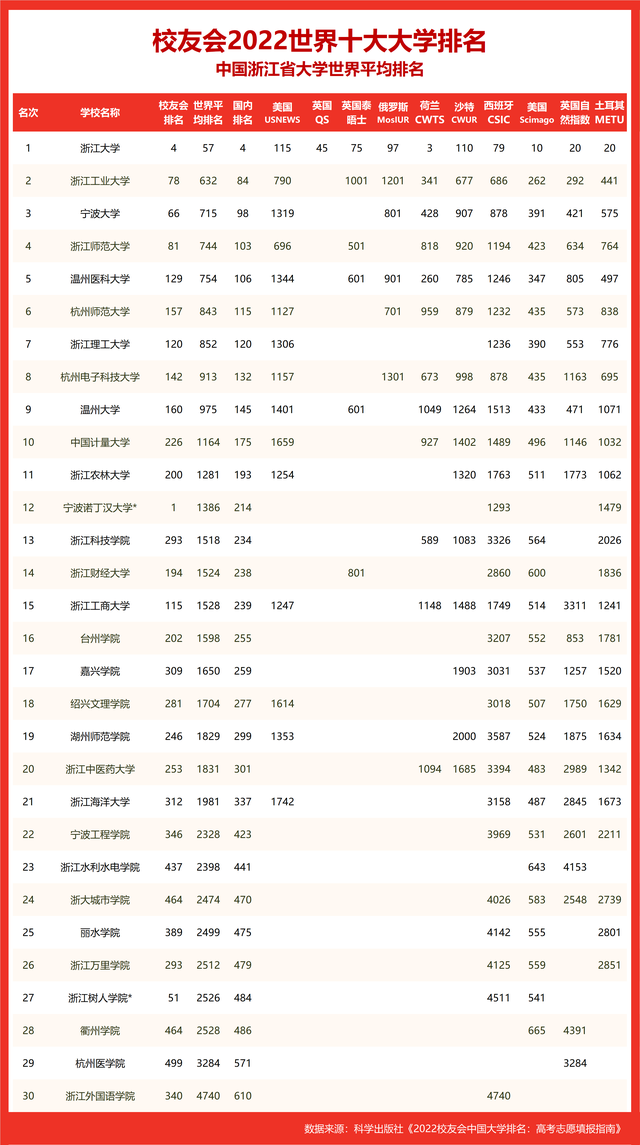 世界十大名校_世界十大名校最新排名大学425 / 作者:UFO爱好者 / 帖子ID:100290