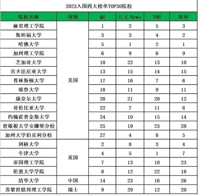 十大名牌大学_十大名牌大学排名23 / 作者:UFO爱好者 / 帖子ID:100355