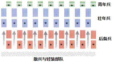 罗马军团_罗马军团编制280 / 作者:UFO爱好者 / 帖子ID:98193