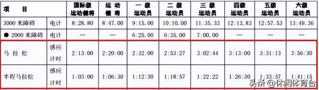 马拉松半程是多少公里_马拉松半程是多少公里多少时间214 / 作者:UFO爱好者 / 帖子ID:103674