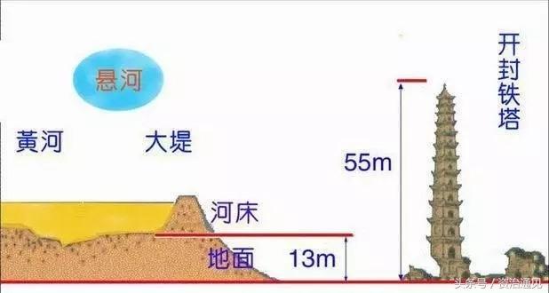 世界上含沙量最大的河流是_世界上含沙量最大的河流是黄河955 / 作者:UFO爱好者 / 帖子ID:103067