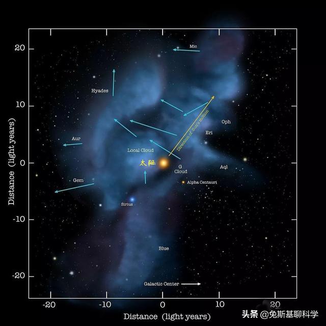 地球在银河系中的位置_地球在银河系中的位置图片921 / 作者:UFO爱好者 / 帖子ID:103933