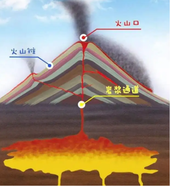 超级火山爆发_超级火山爆发视频340 / 作者:UFO爱好者 / 帖子ID:100762