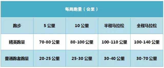 马拉松多少公里_马拉松多少公里跑多久575 / 作者:UFO爱好者 / 帖子ID:101563