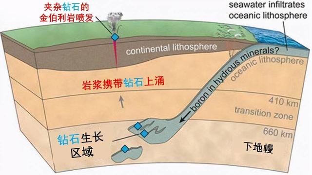 世界上最大的钻石坑_世界上最大的钻石坑在哪881 / 作者:UFO爱好者 / 帖子ID:102483