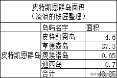 世界上人口最少的国家是哪个国家_2022世界上人口最少的国家是哪个国家305 / 作者:UFO爱好者 / 帖子ID:102968