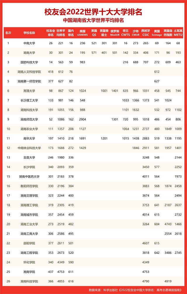 世界十大名校_世界十大名校最新排名大学715 / 作者:UFO爱好者 / 帖子ID:100290