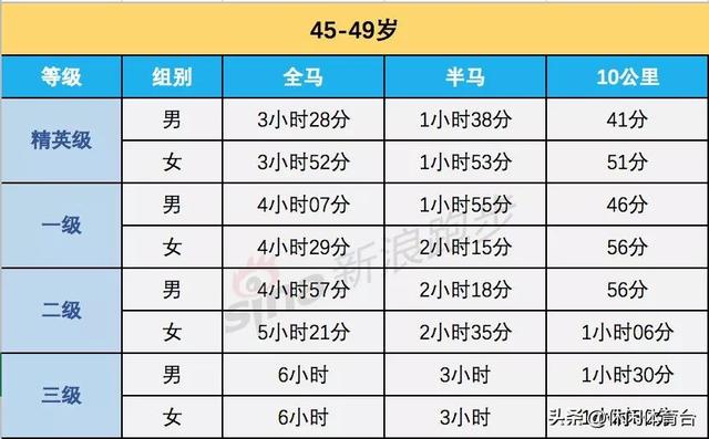 马拉松半程是多少公里_马拉松半程是多少公里多少时间990 / 作者:UFO爱好者 / 帖子ID:103674