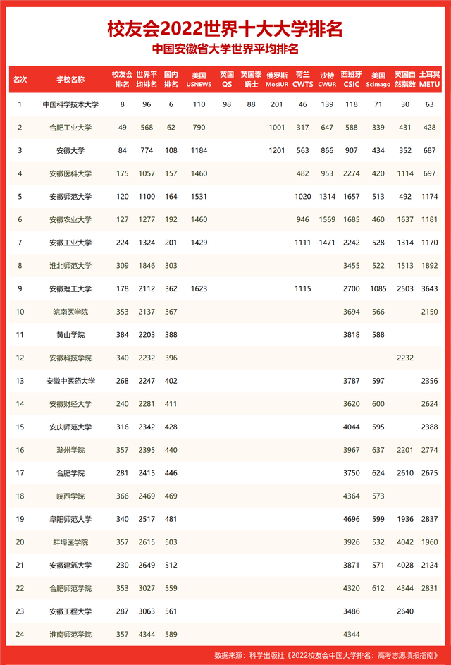 世界十大名校_世界十大名校最新排名大学335 / 作者:UFO爱好者 / 帖子ID:100290