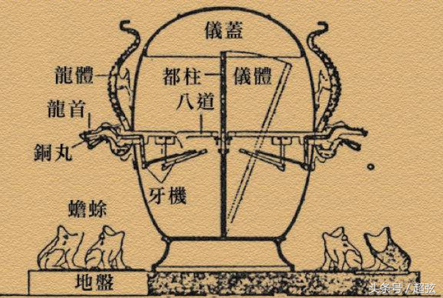 张衡发明了什么_张衡发明了什么仪器887 / 作者:UFO爱好者 / 帖子ID:100918