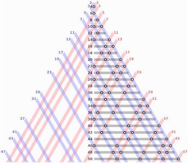 世界上最难的数学题_世界上最难的数学题无人能解268 / 作者:UFO爱好者 / 帖子ID:102459