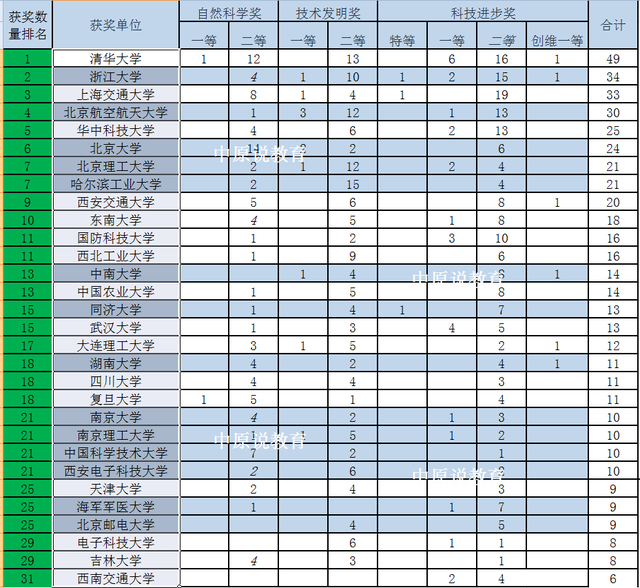 十大名校_十大名校排名477 / 作者:UFO爱好者 / 帖子ID:97738