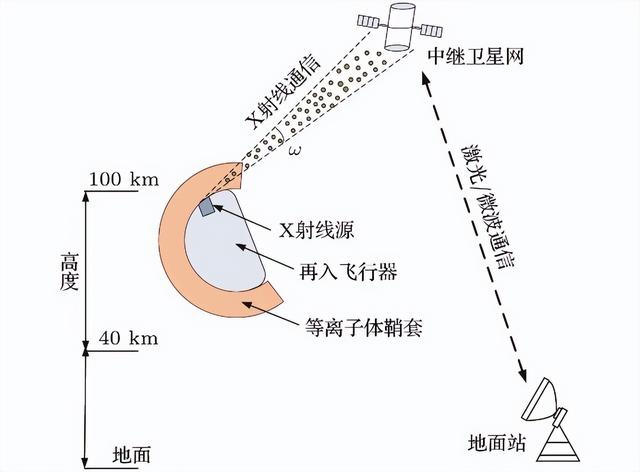 世界上飞得最快的飞机_世界上飞得最快的飞机折法318 / 作者:UFO爱好者 / 帖子ID:103935