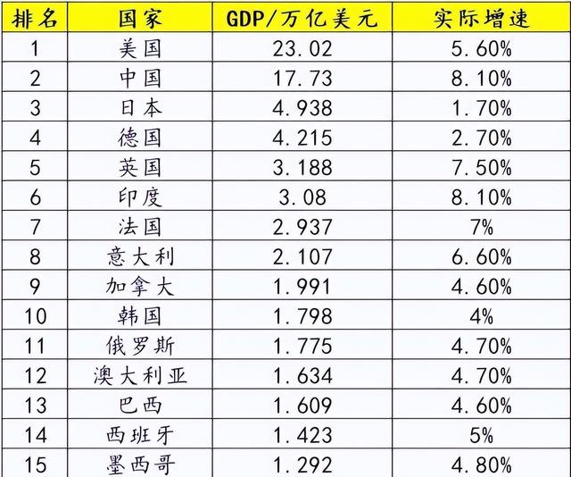 世界人口密度最大的国家_世界人口密度最大的国家排名515 / 作者:UFO爱好者 / 帖子ID:103307