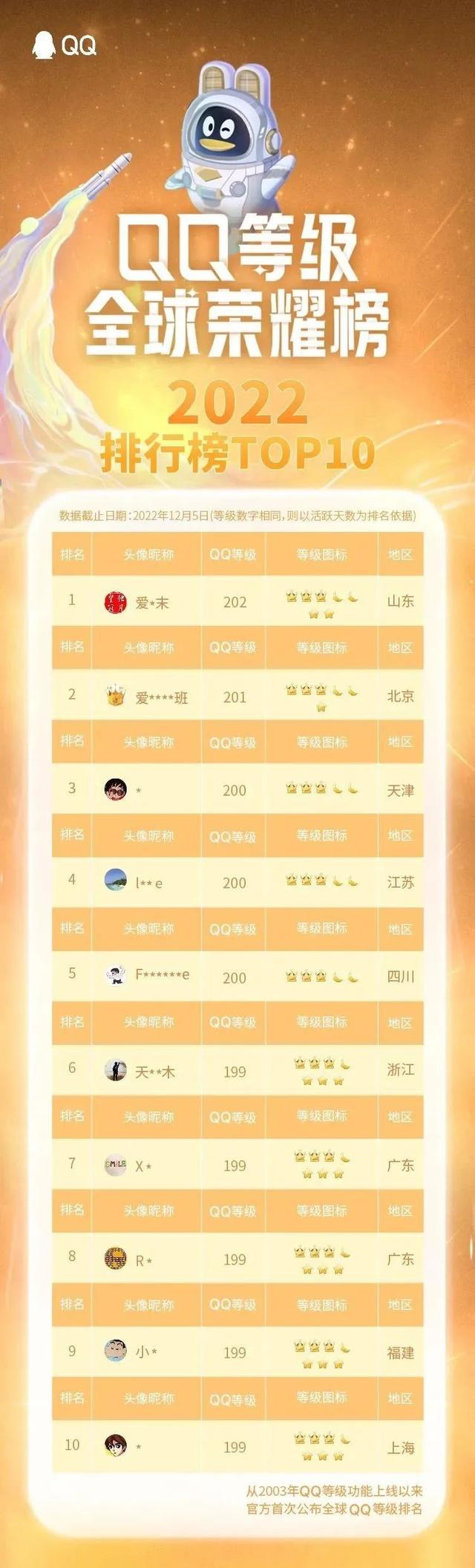 最高的人_最高的人成语765 / 作者:UFO爱好者 / 帖子ID:97293