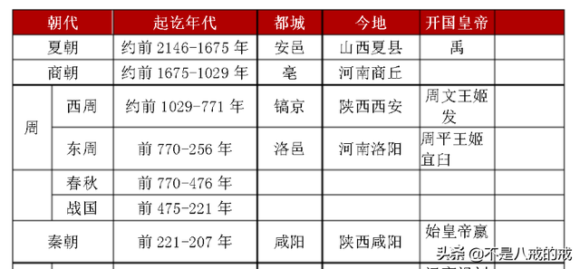 中国历史上第一个皇帝_794 / 作者:UFO爱好者 / 帖子ID:103670