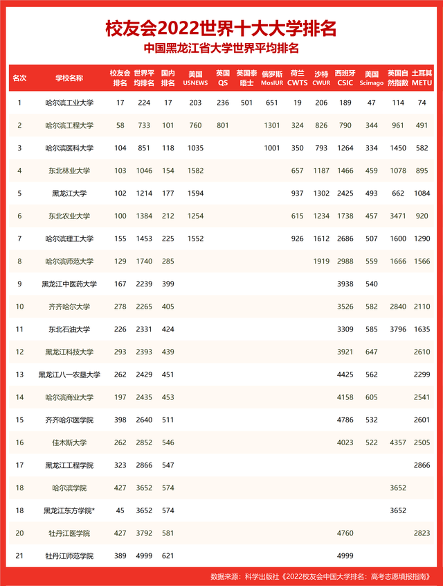 世界十大名校_世界十大名校最新排名大学230 / 作者:UFO爱好者 / 帖子ID:100290